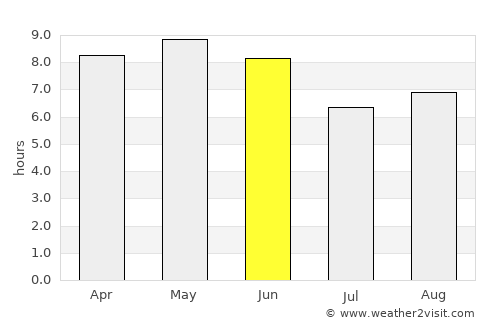 Kangdong-ŭp average rain in June