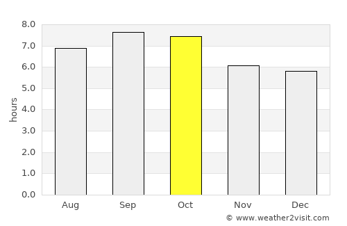 Kangdong-ŭp average rain in October