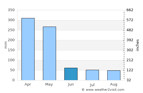 Kangema average rain in June
