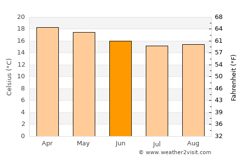 Kangema average temperature in June