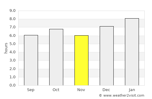 Kangema average rain in November