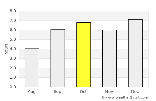 Kangema average rain in October