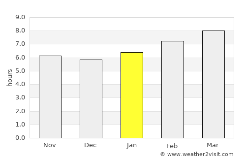 Kanggye-si average rain in January