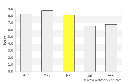 Kanggye-si average rain in June