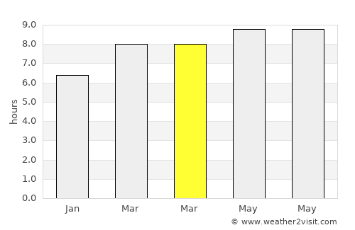 Kanggye-si average rain in March
