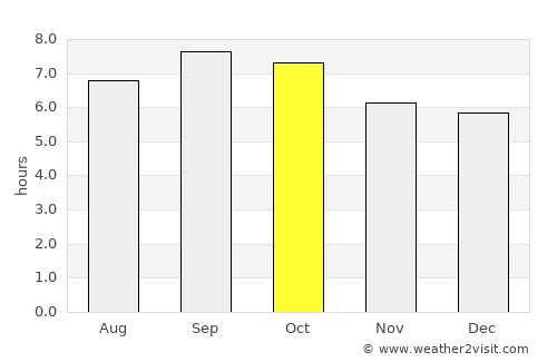 Kanggye-si average rain in October