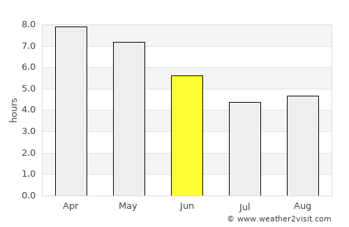 Kangundo average rain in June