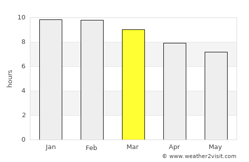 Kangundo average rain in March