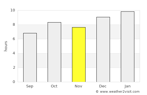 Kangundo average rain in November