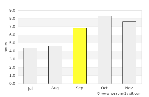 Kangundo average rain in September