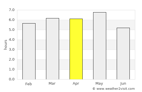 Kanie average rain in April