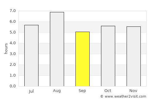 Kanie average rain in September
