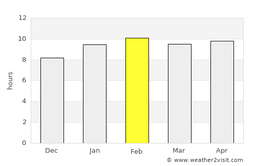 Kanigiri average rain in February