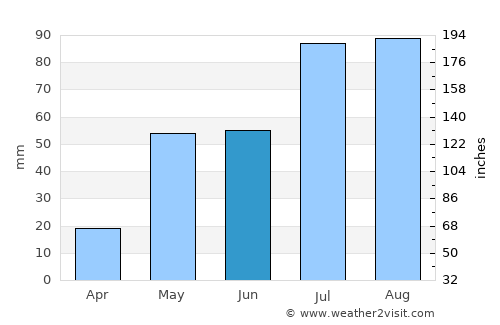 Kanigiri average rain in June