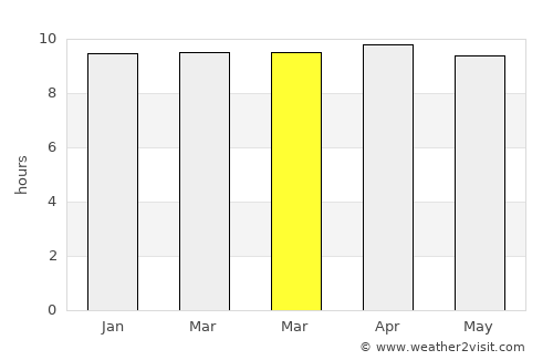 Kanigiri average rain in March