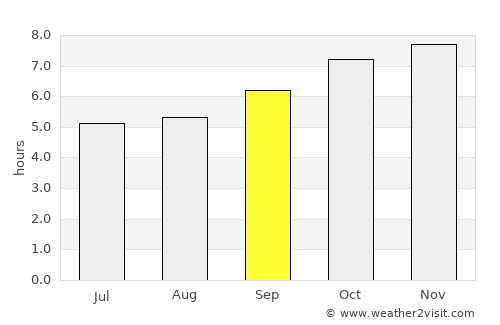 Kanigiri average rain in September