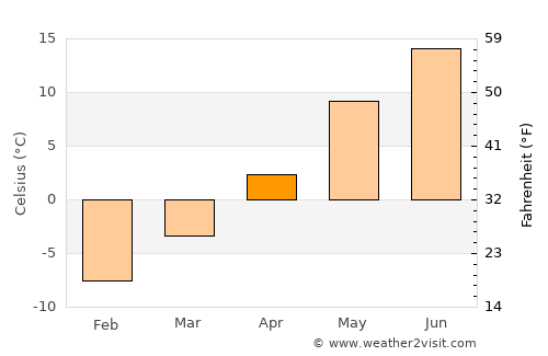 Kankaanpää average temperature in April