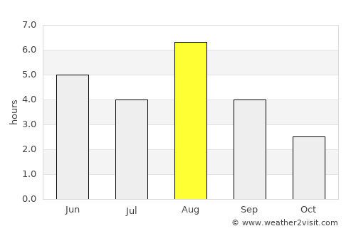 Kankaanpää average rain in August
