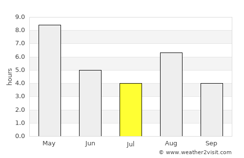 Kankaanpää average rain in July