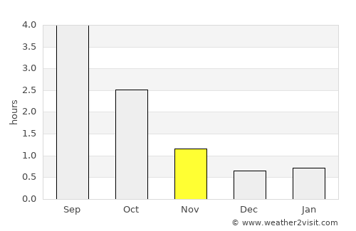 Kankaanpää average rain in November