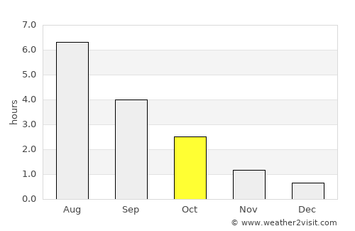 Kankaanpää average rain in October