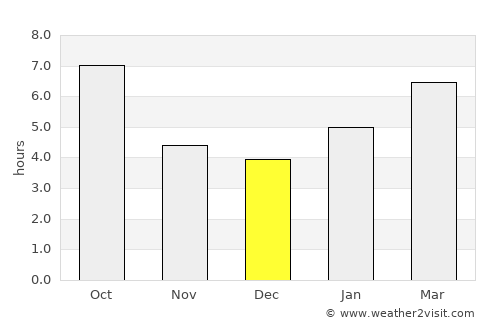 Kankakee average rain in December