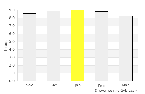 Kankan average rain in January