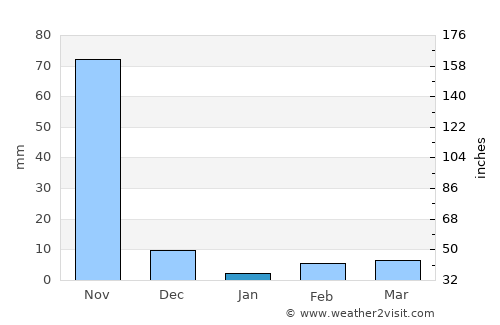 Kankipādu average rain in January