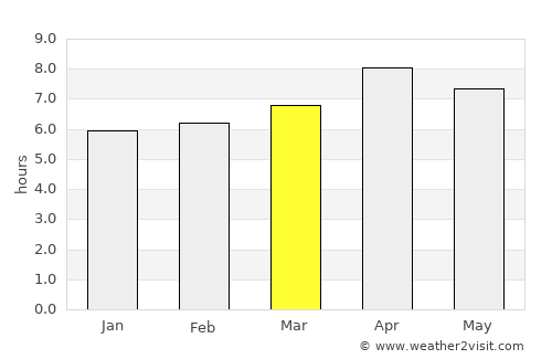 Kanlagay average rain in March
