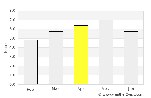 Kannabe average rain in April
