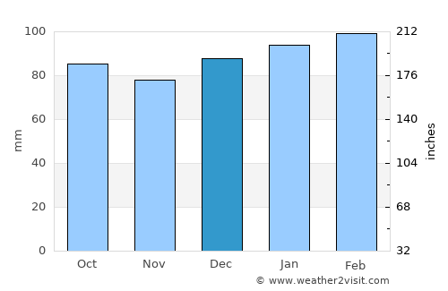 Kannapolis average rain in December