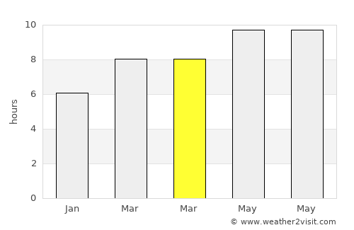 Kannapolis average rain in March