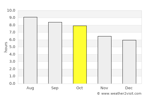 Kannapolis average rain in October