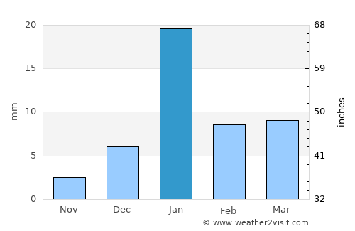 Kannauj average rain in January