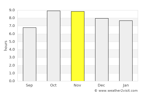 Kannauj average rain in November