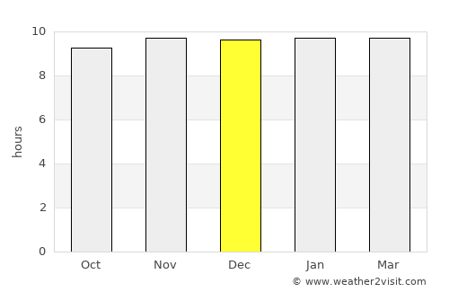 Kannod average rain in December