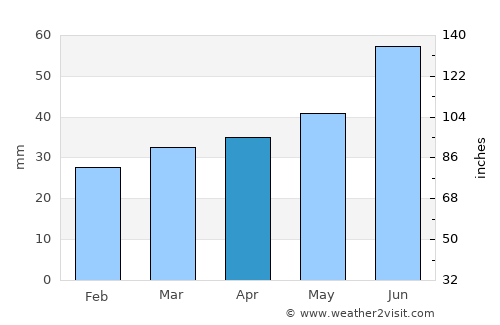 Kannonkoski average rain in April
