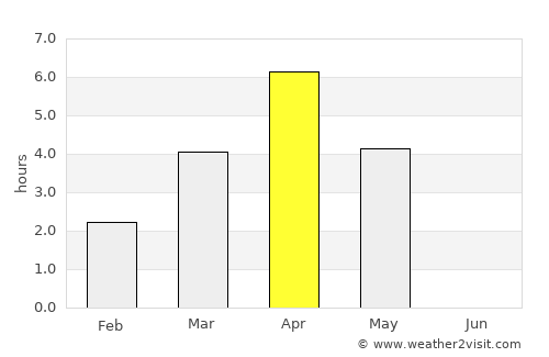 Kannonkoski average rain in April