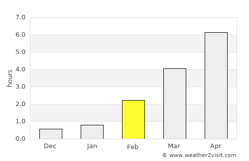Kannonkoski average rain in February