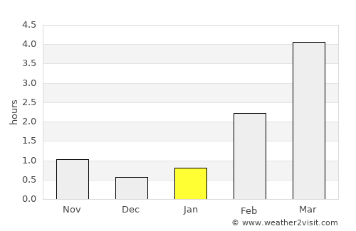 Kannonkoski average rain in January
