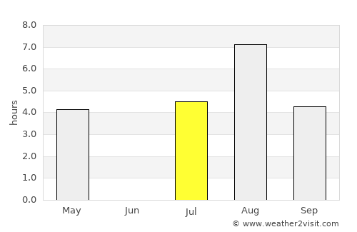 Kannonkoski average rain in July