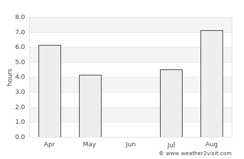 Kannonkoski average rain in June