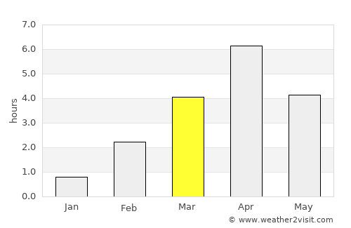 Kannonkoski average rain in March