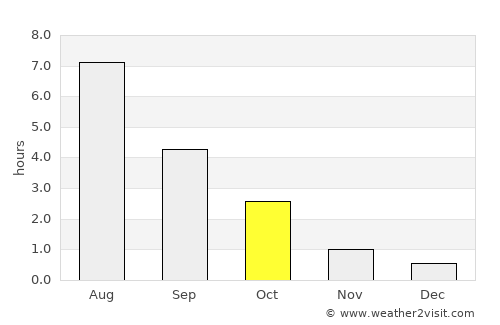 Kannonkoski average rain in October