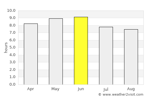 Kano average rain in June