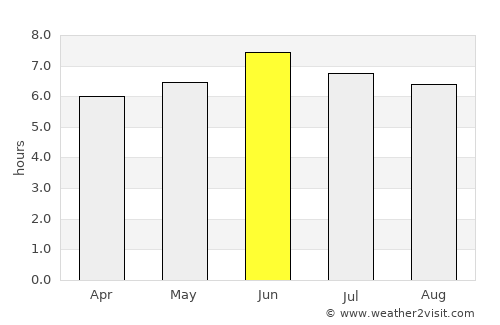 Kanoni average rain in June