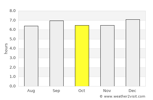 Kanoni average rain in October