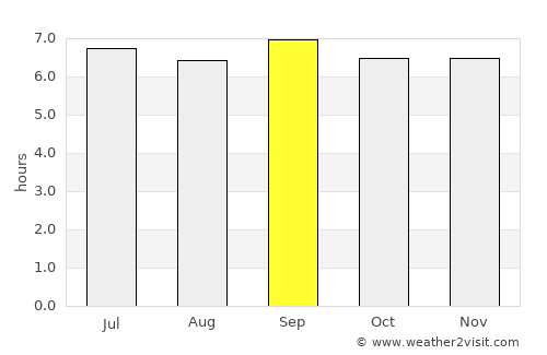Kanoni average rain in September