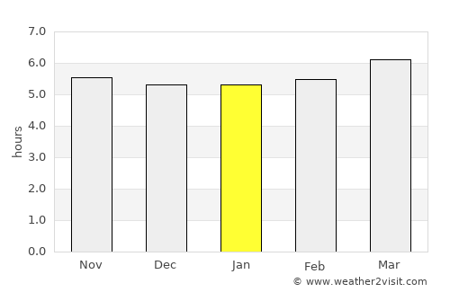 Kanonji average rain in January