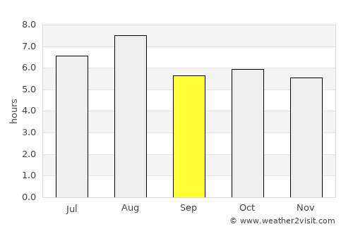 Kanonji average rain in September